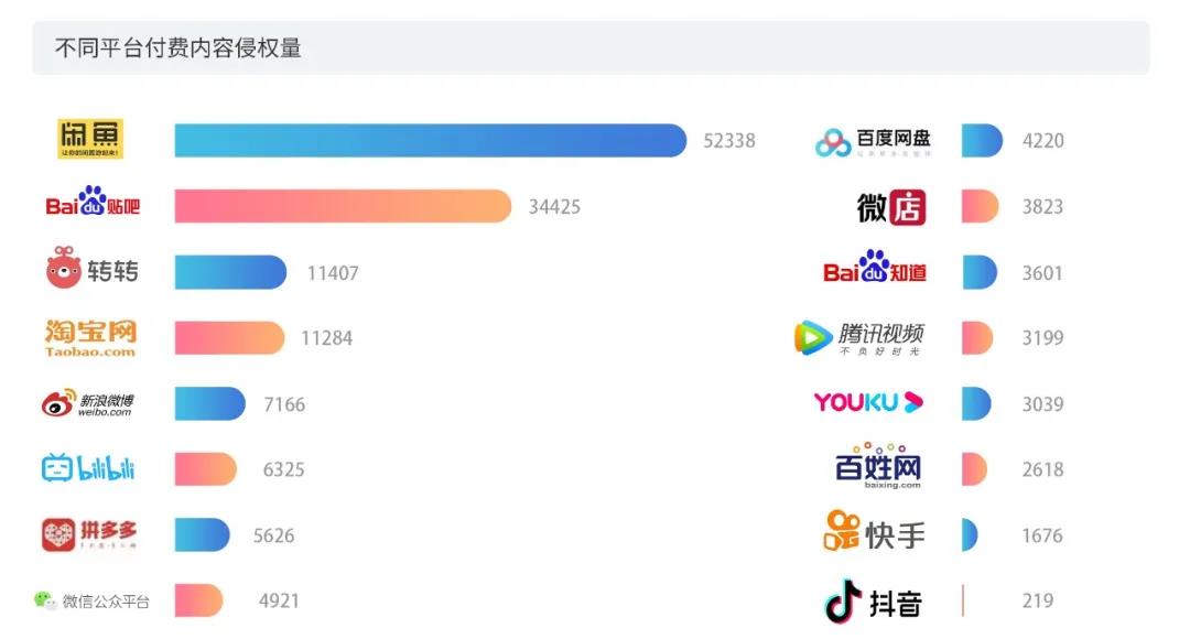 2020上半年版權(quán)報(bào)告發(fā)布，疫情給內(nèi)容行業(yè)都帶來(lái)了哪些影響？