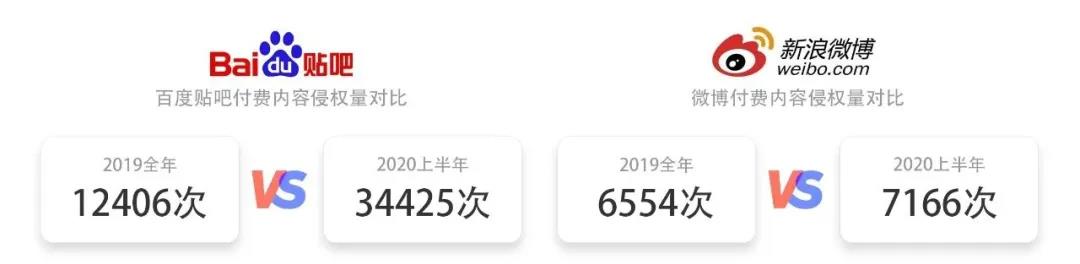 2020上半年版權(quán)報(bào)告發(fā)布，疫情給內(nèi)容行業(yè)都帶來(lái)了哪些影響？