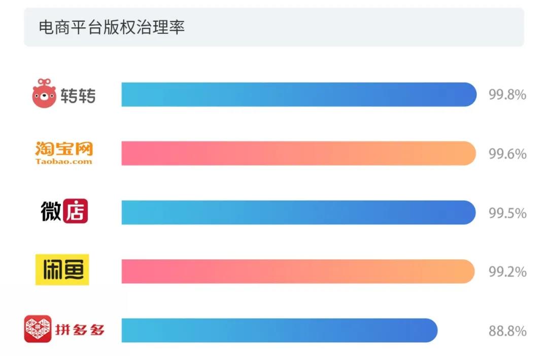 2020上半年版權(quán)報(bào)告發(fā)布，疫情給內(nèi)容行業(yè)都帶來(lái)了哪些影響？