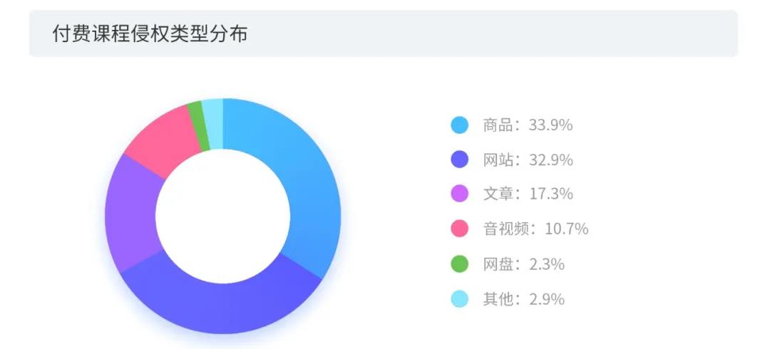 2020上半年版權(quán)報(bào)告發(fā)布，疫情給內(nèi)容行業(yè)都帶來(lái)了哪些影響？