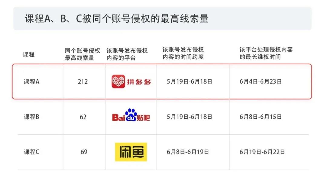 2020上半年版權(quán)報(bào)告發(fā)布，疫情給內(nèi)容行業(yè)都帶來(lái)了哪些影響？