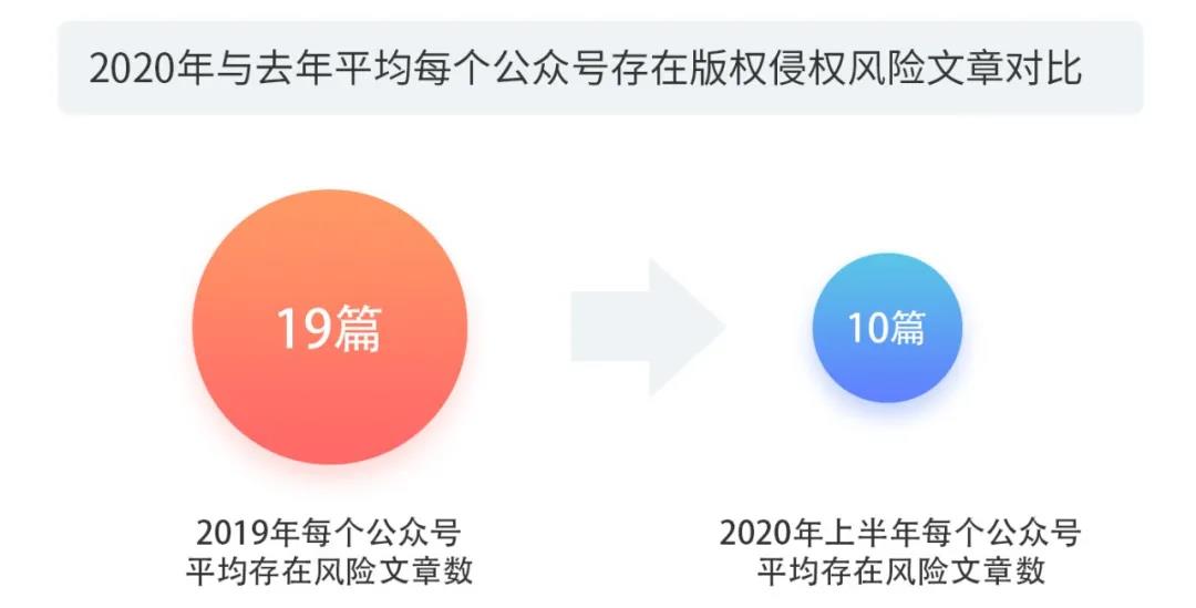 2020上半年版權(quán)報(bào)告發(fā)布，疫情給內(nèi)容行業(yè)都帶來(lái)了哪些影響？