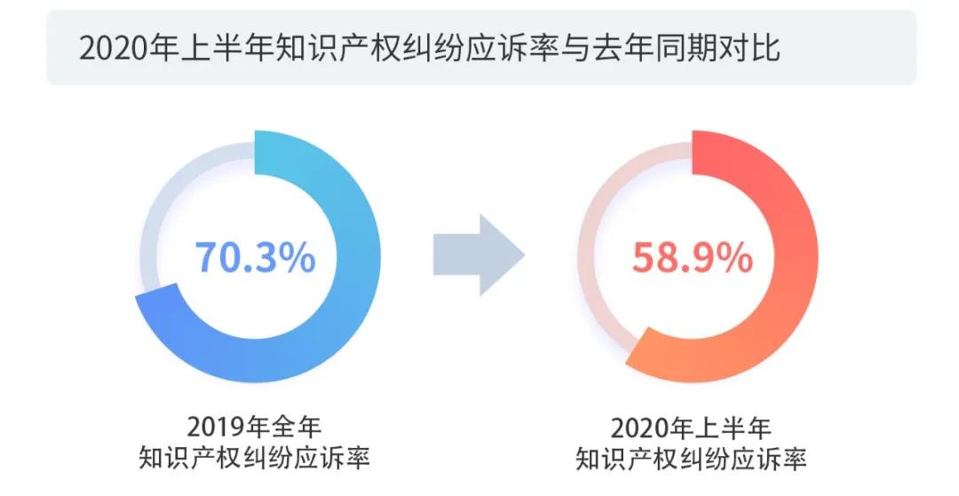 2020上半年版權(quán)報(bào)告發(fā)布，疫情給內(nèi)容行業(yè)都帶來(lái)了哪些影響？