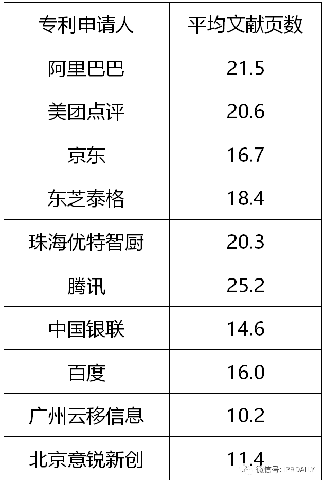 專(zhuān)利視角下的中國(guó)餐飲數(shù)字化創(chuàng)新分析