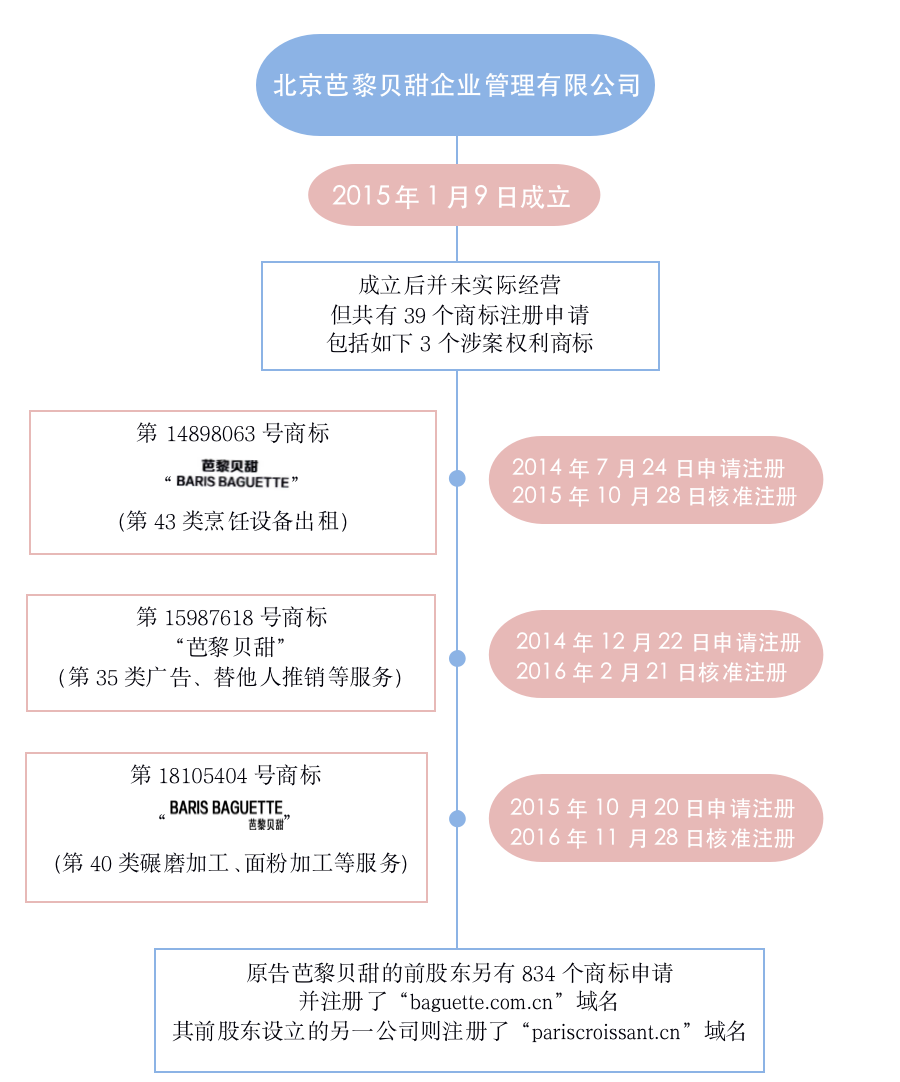 #晨報(bào)#民法典：新增知識(shí)產(chǎn)權(quán)懲罰性賠償，提供兜底性法律適用依據(jù)；字節(jié)跳動(dòng)深夜發(fā)聲明，點(diǎn)名Facebook抄襲和抹黑