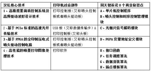 向上市委舉報(bào)+索賠1.1億！科創(chuàng)板再爆巨額商業(yè)秘密糾紛