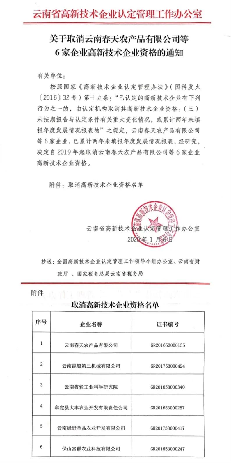 2020年上半年，97家高新技術企業(yè)被取消資格，50家被追繳稅收優(yōu)惠！