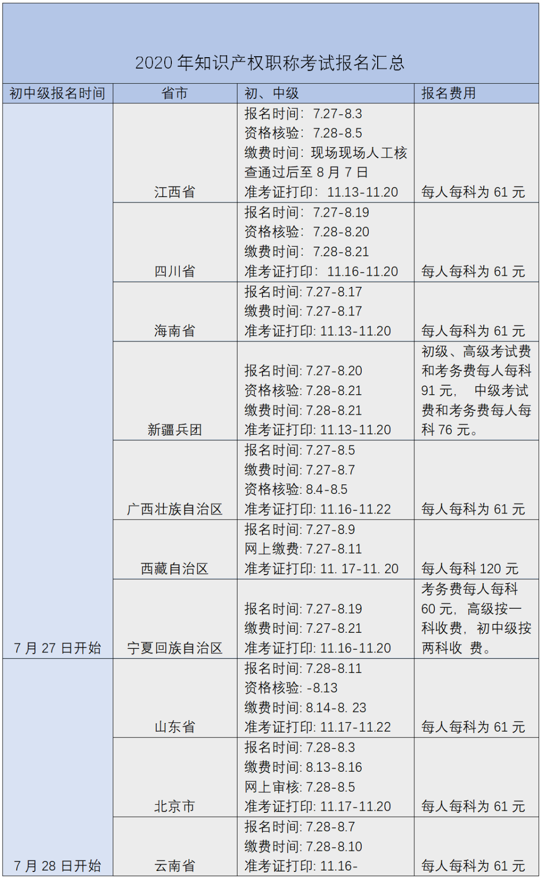 您有一份知識(shí)產(chǎn)權(quán)職稱考試復(fù)習(xí)用書指南，請(qǐng)簽收 !