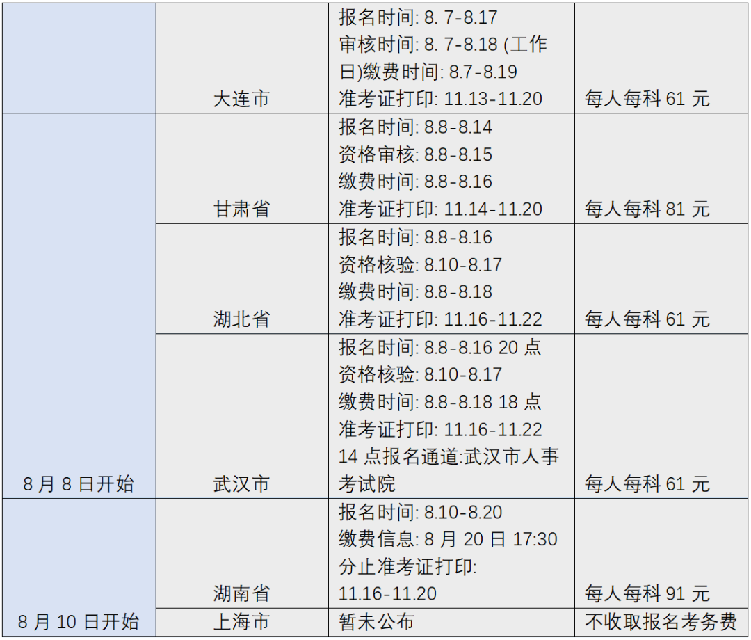 您有一份知識(shí)產(chǎn)權(quán)職稱考試復(fù)習(xí)用書指南，請(qǐng)簽收 !