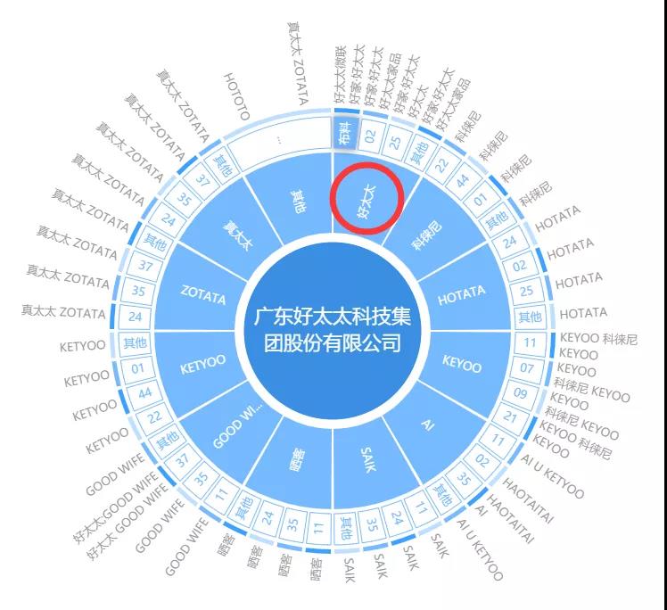 “好太太”護城河前的太太圈，豈止三十而已！