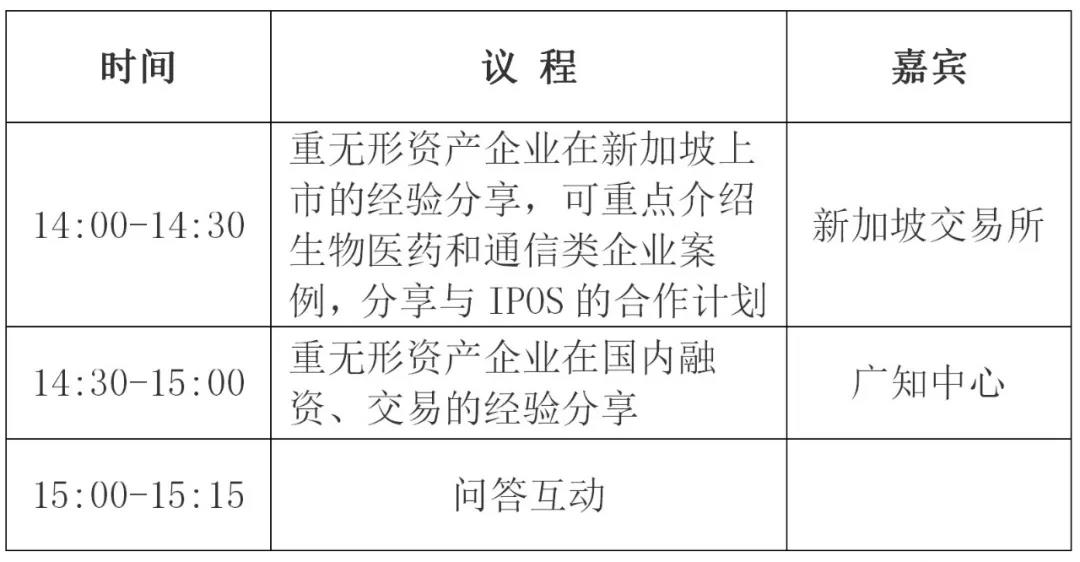 【活動預(yù)告】“中新創(chuàng)新與知識產(chǎn)權(quán)國際交流日”2020 系列活動之重?zé)o形資產(chǎn)企業(yè)的融資、交易與上市