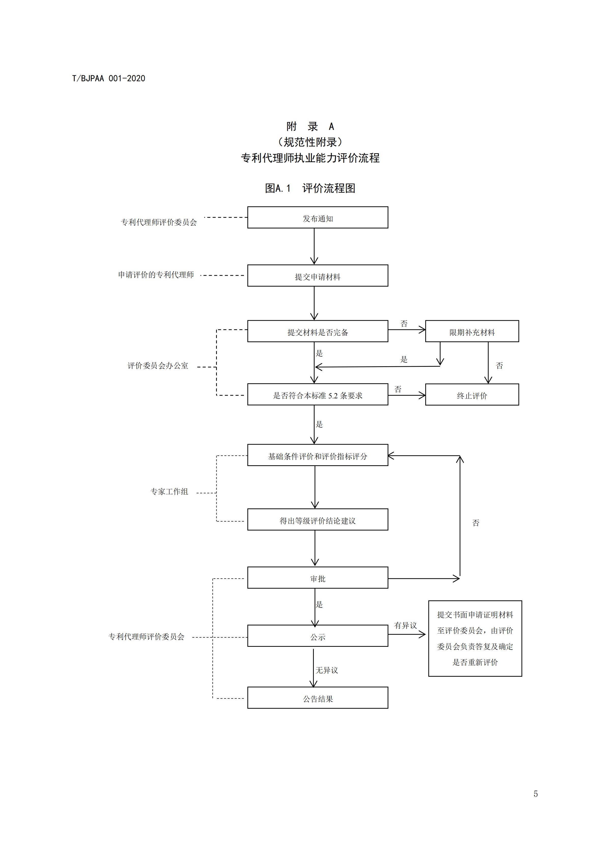 《專利代理師執(zhí)業(yè)能力評(píng)價(jià)規(guī)范》全文發(fā)布！