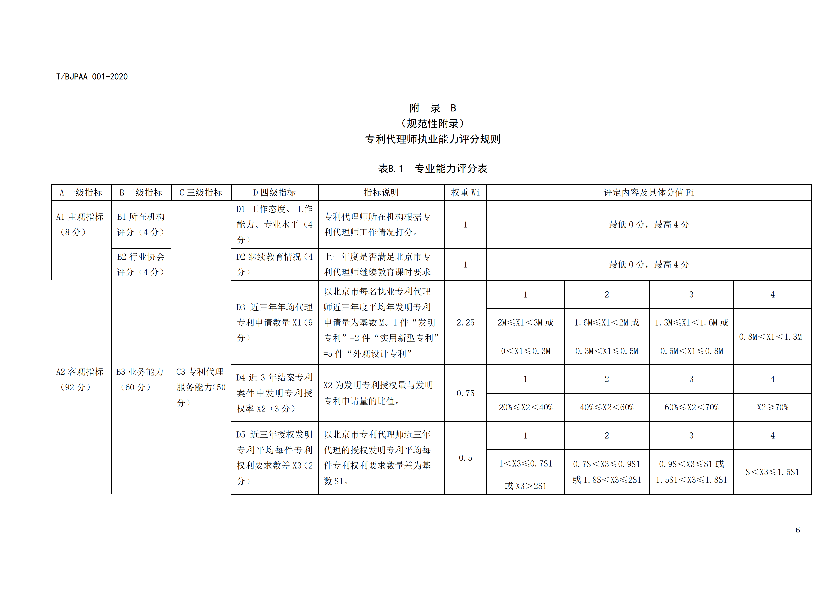 《專利代理師執(zhí)業(yè)能力評(píng)價(jià)規(guī)范》全文發(fā)布！