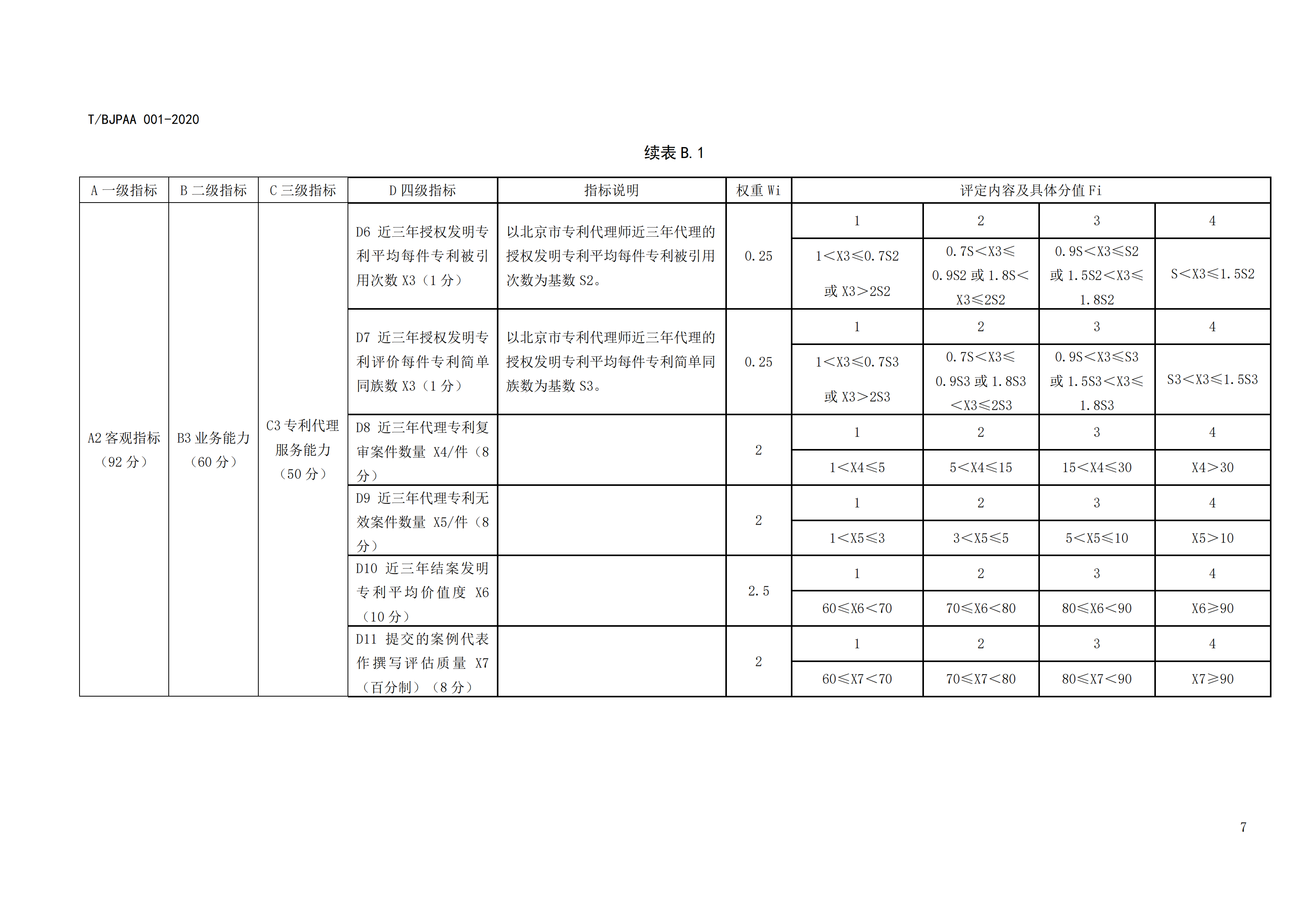 《專利代理師執(zhí)業(yè)能力評(píng)價(jià)規(guī)范》全文發(fā)布！