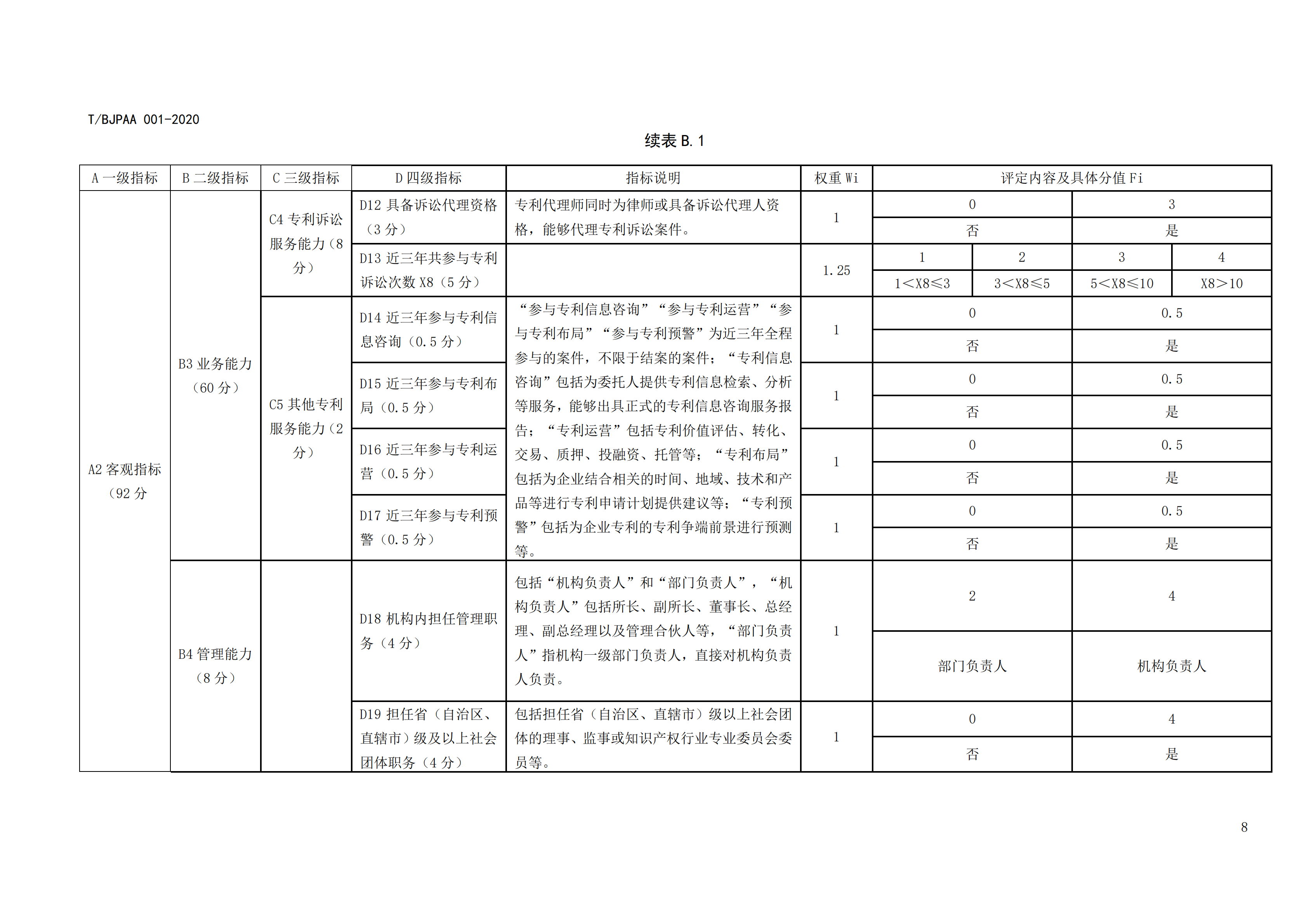 《專利代理師執(zhí)業(yè)能力評(píng)價(jià)規(guī)范》全文發(fā)布！