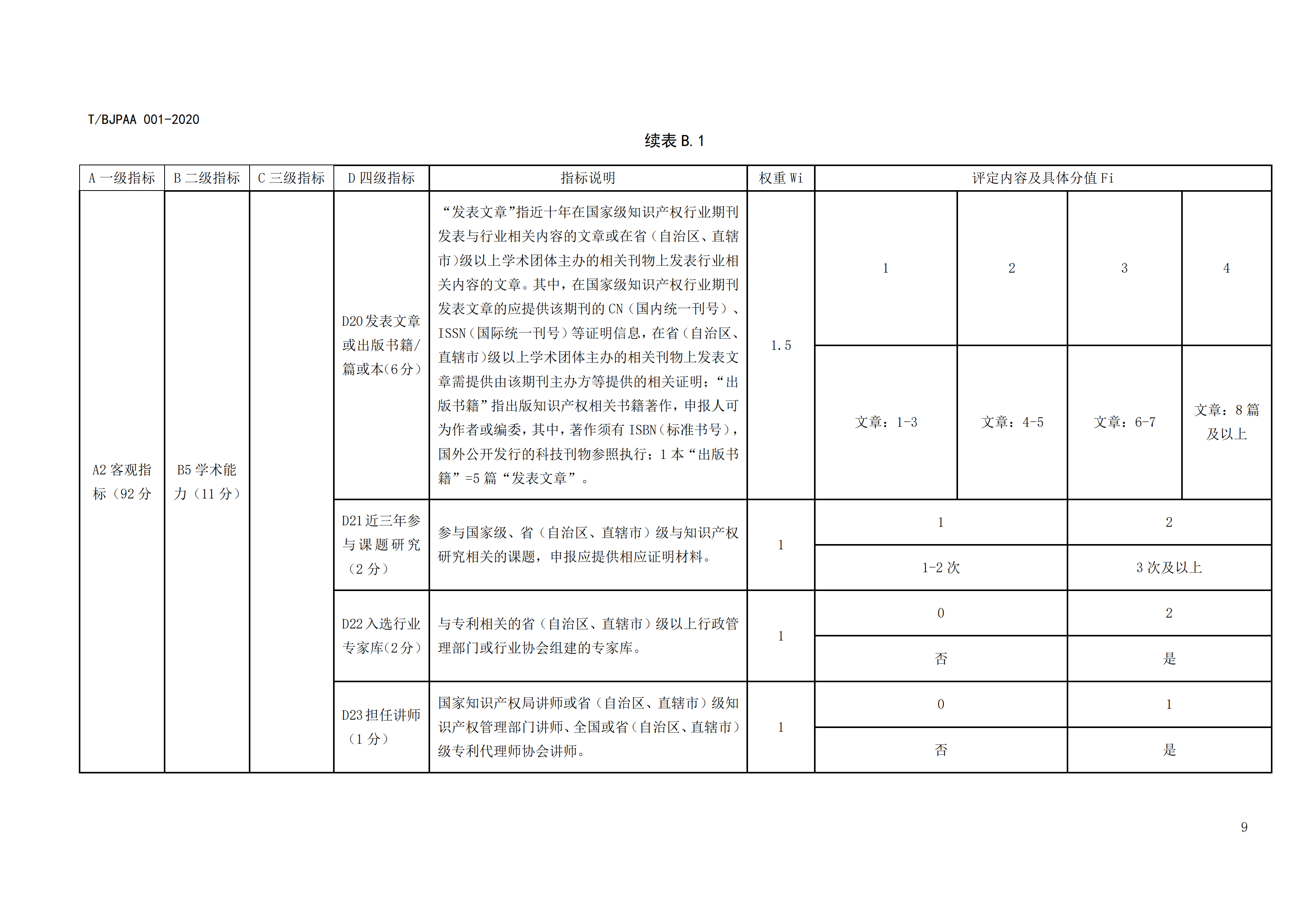 《專利代理師執(zhí)業(yè)能力評(píng)價(jià)規(guī)范》全文發(fā)布！