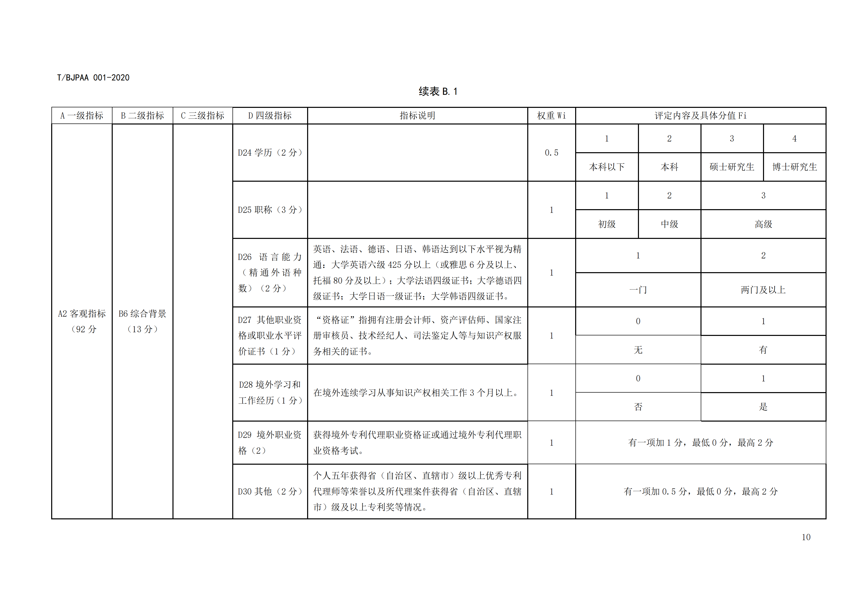 《專利代理師執(zhí)業(yè)能力評(píng)價(jià)規(guī)范》全文發(fā)布！