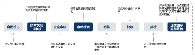 了解超凡——通過專業(yè)化，實(shí)現(xiàn)高質(zhì)量發(fā)展