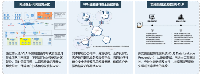 了解超凡——通過專業(yè)化，實(shí)現(xiàn)高質(zhì)量發(fā)展