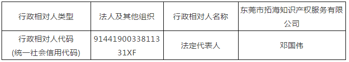 廣東省6家知識產(chǎn)權(quán)服務(wù)機(jī)構(gòu)涉嫌無資質(zhì)專利代理！