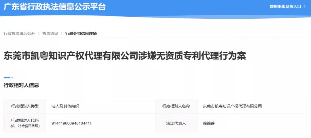 廣東省6家知識產(chǎn)權(quán)服務(wù)機(jī)構(gòu)涉嫌無資質(zhì)專利代理！