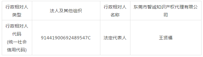 廣東省6家知識產(chǎn)權(quán)服務(wù)機(jī)構(gòu)涉嫌無資質(zhì)專利代理！