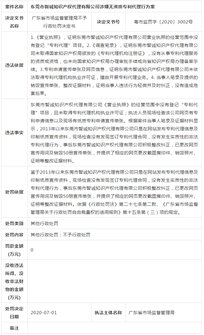 廣東省6家知識產(chǎn)權(quán)服務(wù)機(jī)構(gòu)涉嫌無資質(zhì)專利代理！