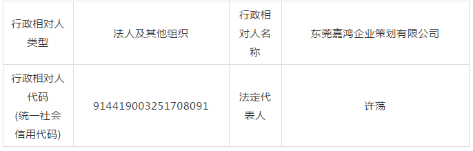 廣東省6家知識產(chǎn)權(quán)服務(wù)機(jī)構(gòu)涉嫌無資質(zhì)專利代理！