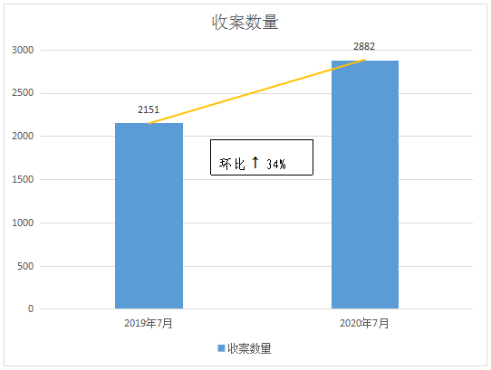 #晨報(bào)#因福得“禍”，“金六福尚美鉆石宮殿”是否與“六福珠寶”構(gòu)成近似；粵PCT專利申請(qǐng)量全國居首