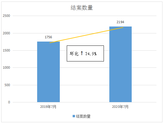 #晨報(bào)#因福得“禍”，“金六福尚美鉆石宮殿”是否與“六福珠寶”構(gòu)成近似；粵PCT專利申請(qǐng)量全國居首