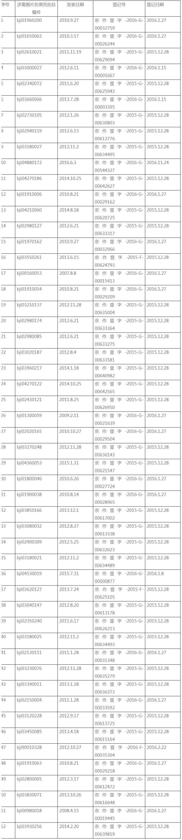 被指盜用52張版權(quán)圖片，搜狐賠償41000元（附：判決書全文）