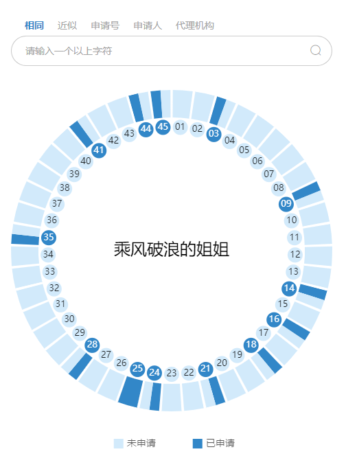 《乘風(fēng)破浪的姐姐》輸給了《創(chuàng)造101》 ！這次因為啥？