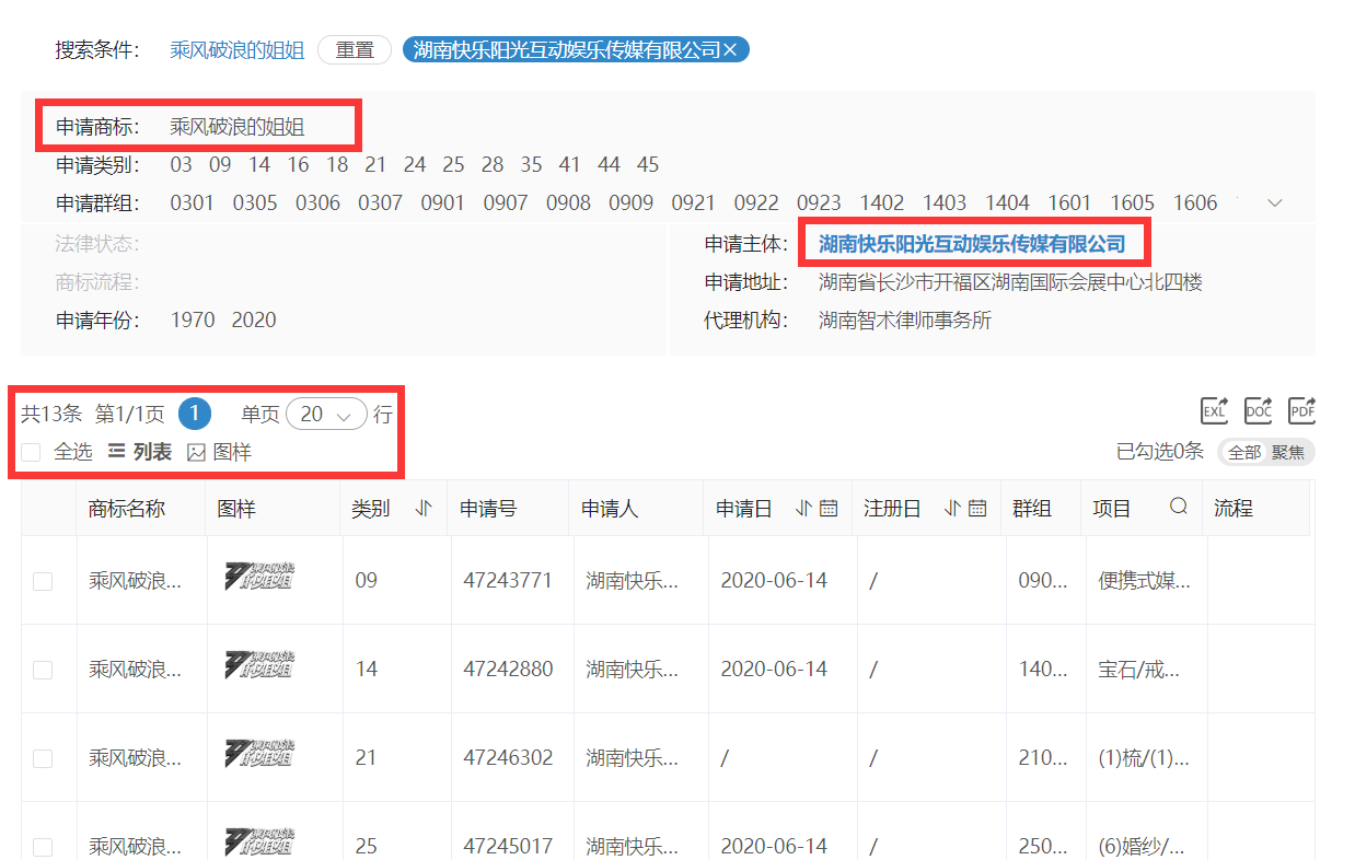 《乘風(fēng)破浪的姐姐》輸給了《創(chuàng)造101》 ！這次因為啥？