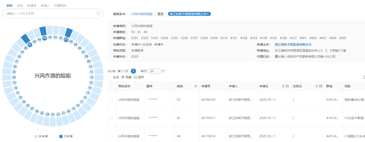 《乘風(fēng)破浪的姐姐》輸給了《創(chuàng)造101》 ！這次因為啥？