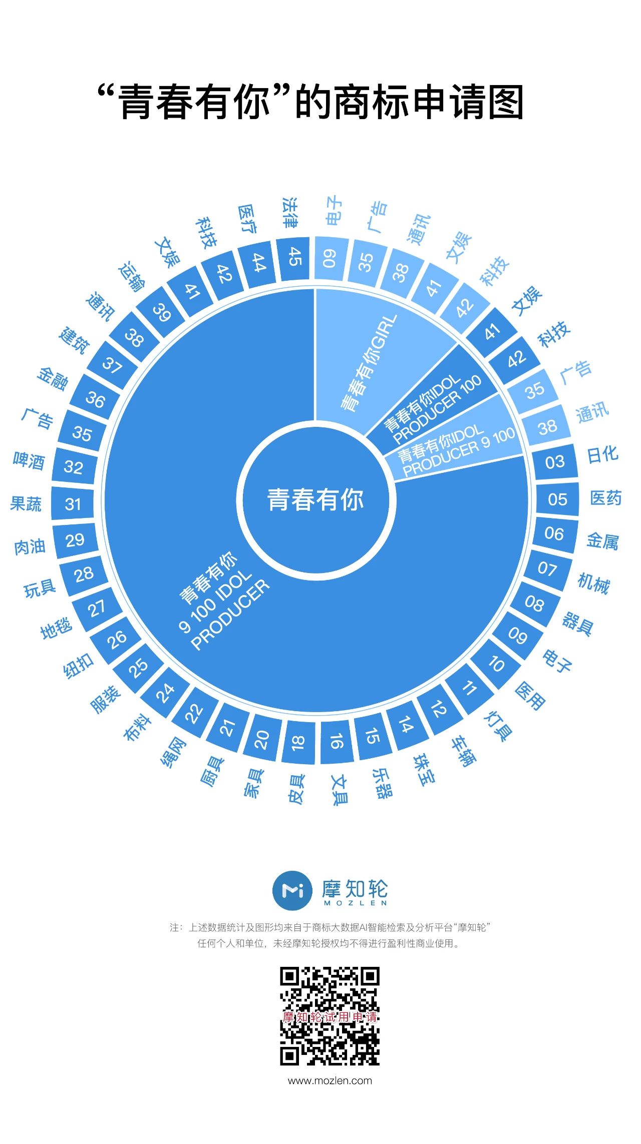 《乘風(fēng)破浪的姐姐》輸給了《創(chuàng)造101》 ！這次因為啥？