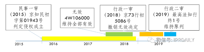 專利無效宣告程序中使用公開證據(jù)的認(rèn)定