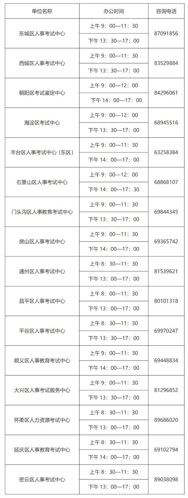 緊急通知！北京2020「知識產(chǎn)權(quán)職稱」考試取消，并入2021年（附有關(guān)問題解答）