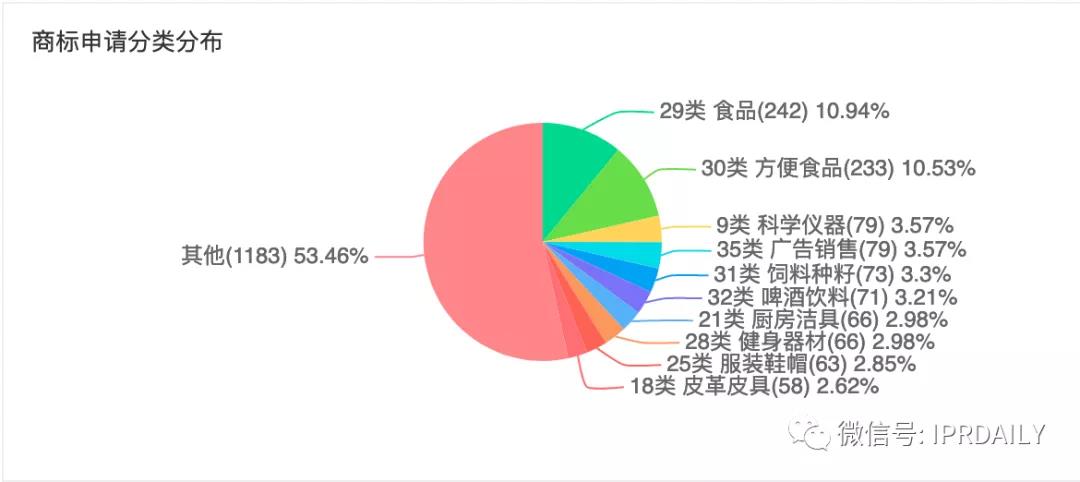 三只松鼠預(yù)進(jìn)軍寵物行業(yè)，三只松鼠的IP真的是原創(chuàng)嗎？