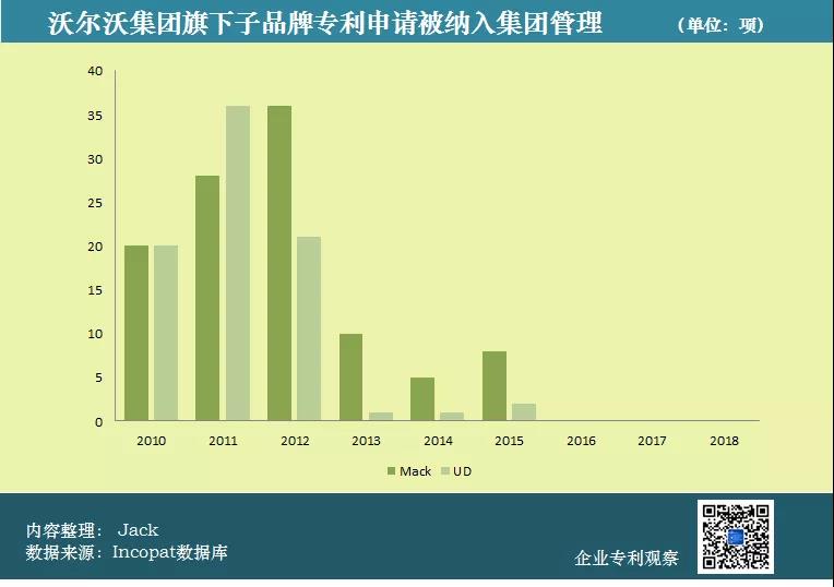 吉利、沃爾沃合并，知識(shí)產(chǎn)權(quán)聽誰(shuí)的？