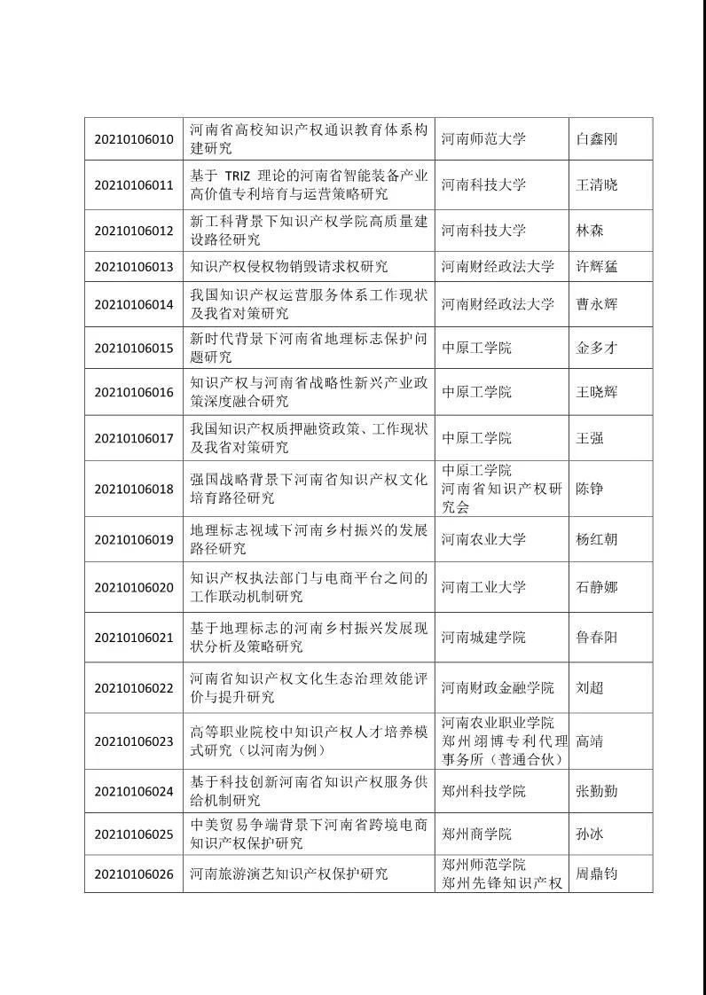 #晨報(bào)#美國專利商標(biāo)局將在2020財(cái)年提高專利申請等官費(fèi)；廈門成立知識產(chǎn)權(quán)仲裁院