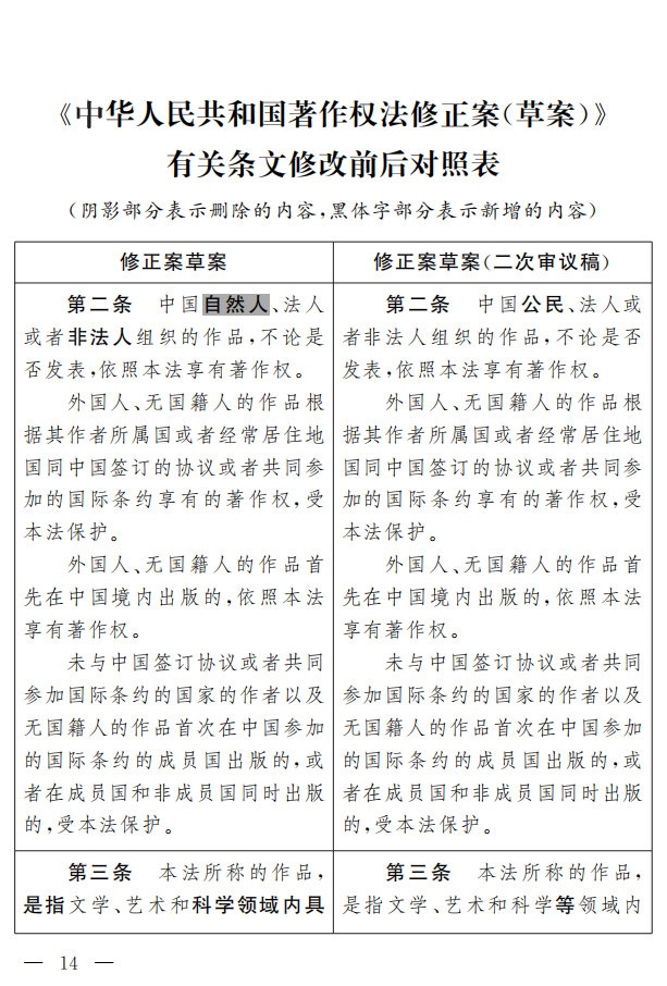 著作權(quán)法修正案（草案二次審議稿）征求意見?。ǜ叫薷那昂髮?duì)照表）