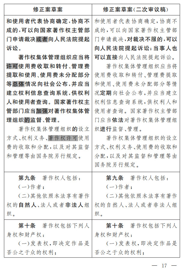 著作權(quán)法修正案（草案二次審議稿）征求意見?。ǜ叫薷那昂髮?duì)照表）