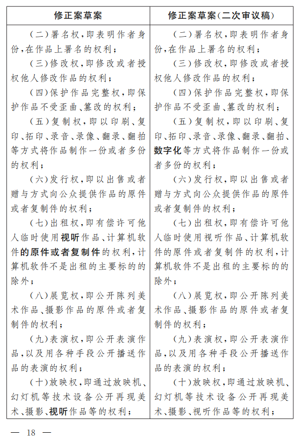 著作權(quán)法修正案（草案二次審議稿）征求意見?。ǜ叫薷那昂髮?duì)照表）