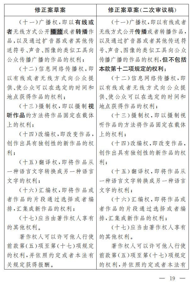 著作權(quán)法修正案（草案二次審議稿）征求意見?。ǜ叫薷那昂髮?duì)照表）