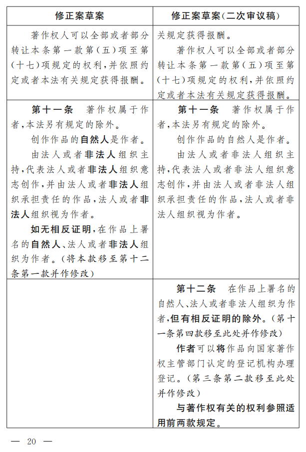 著作權(quán)法修正案（草案二次審議稿）征求意見?。ǜ叫薷那昂髮?duì)照表）