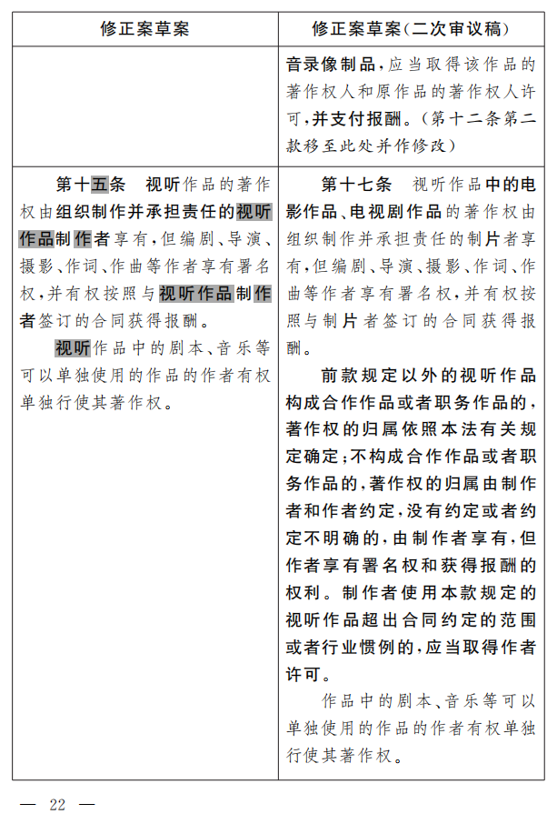 著作權(quán)法修正案（草案二次審議稿）征求意見?。ǜ叫薷那昂髮?duì)照表）