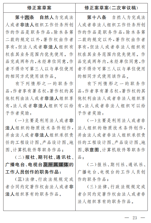 著作權(quán)法修正案（草案二次審議稿）征求意見?。ǜ叫薷那昂髮?duì)照表）