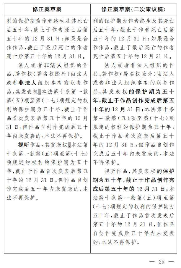 著作權(quán)法修正案（草案二次審議稿）征求意見?。ǜ叫薷那昂髮?duì)照表）