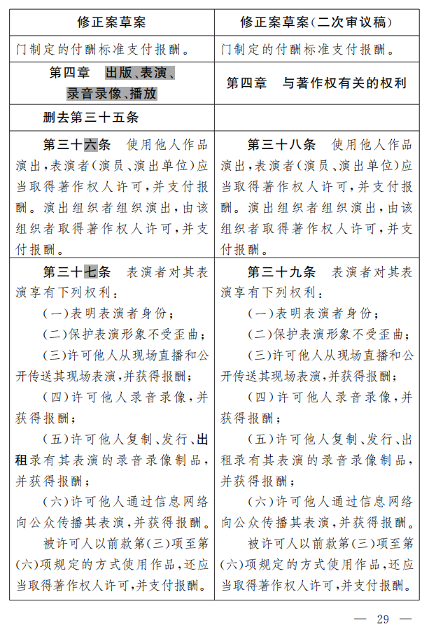 著作權(quán)法修正案（草案二次審議稿）征求意見?。ǜ叫薷那昂髮?duì)照表）