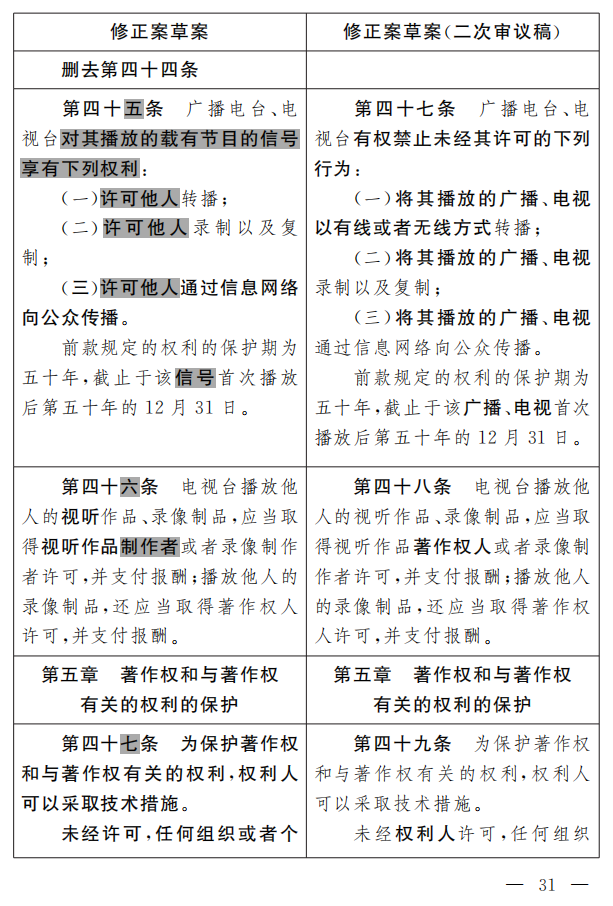 著作權(quán)法修正案（草案二次審議稿）征求意見?。ǜ叫薷那昂髮?duì)照表）